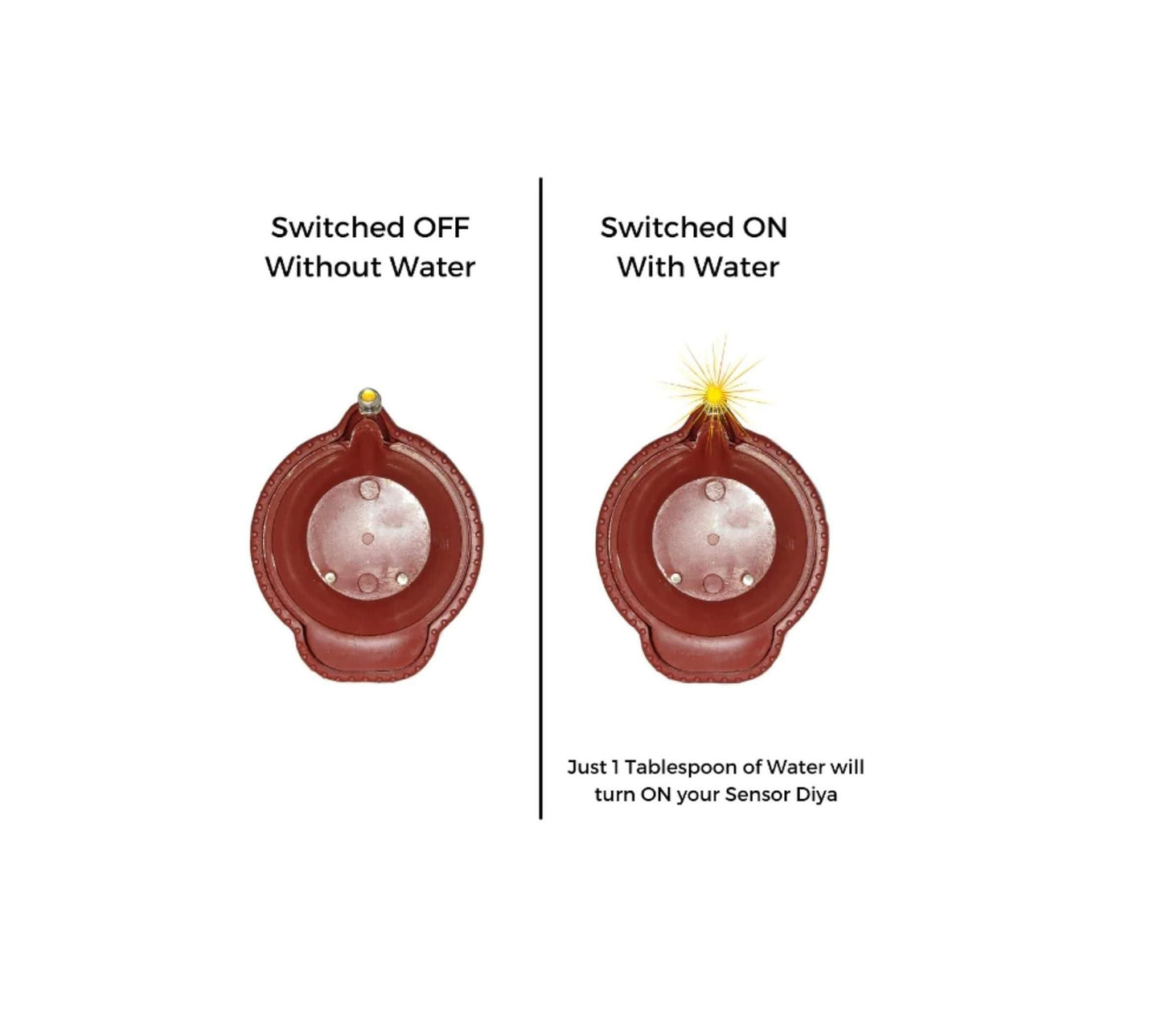 LED Light Water Sensor Diyas Plastic with, Ambient Lights